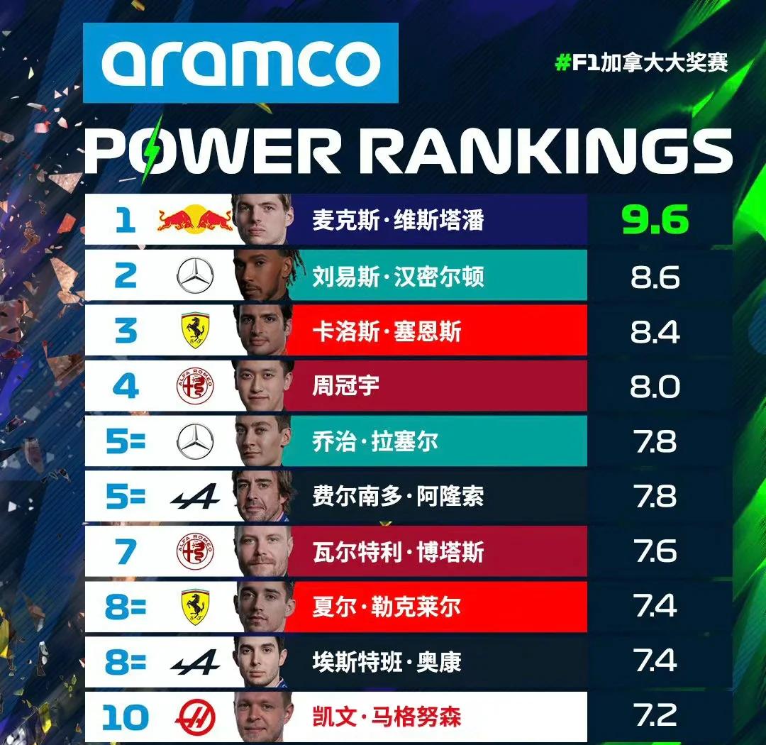 穆古鲁扎新星回归赛场表现惊艳，巴塞罗那未来可期！